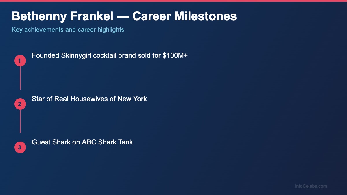 Bethenny Frankel career milestones