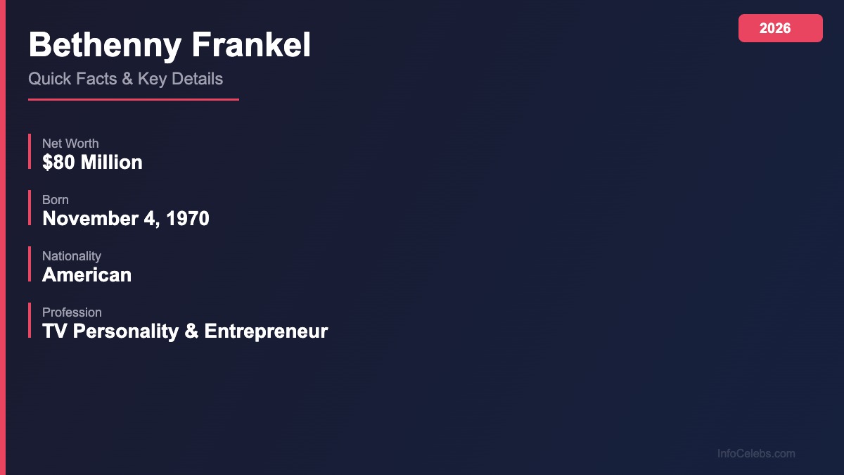 Bethenny Frankel quick facts