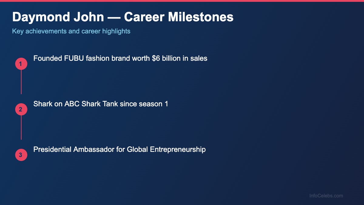 Daymond John career milestones
