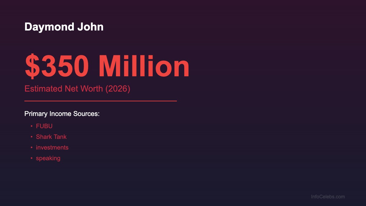 Daymond John net worth summary