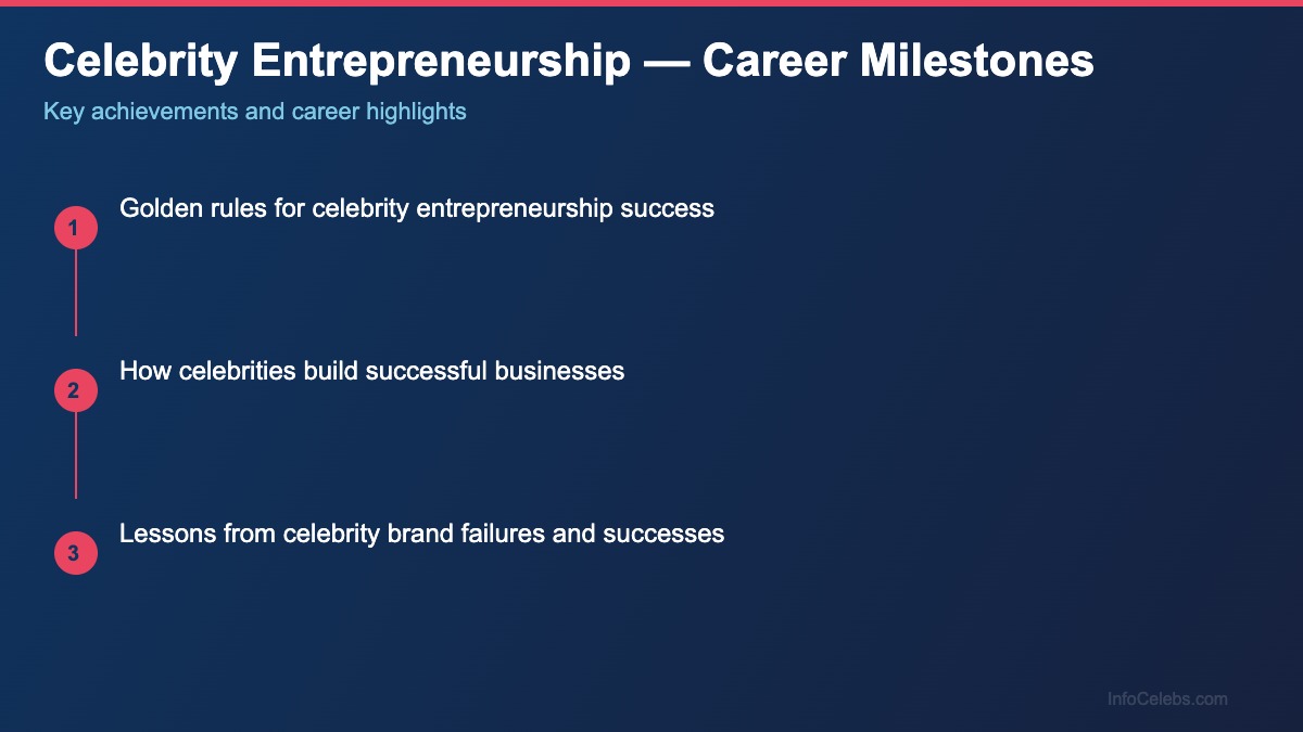 Celebrity Entrepreneurship career milestones
