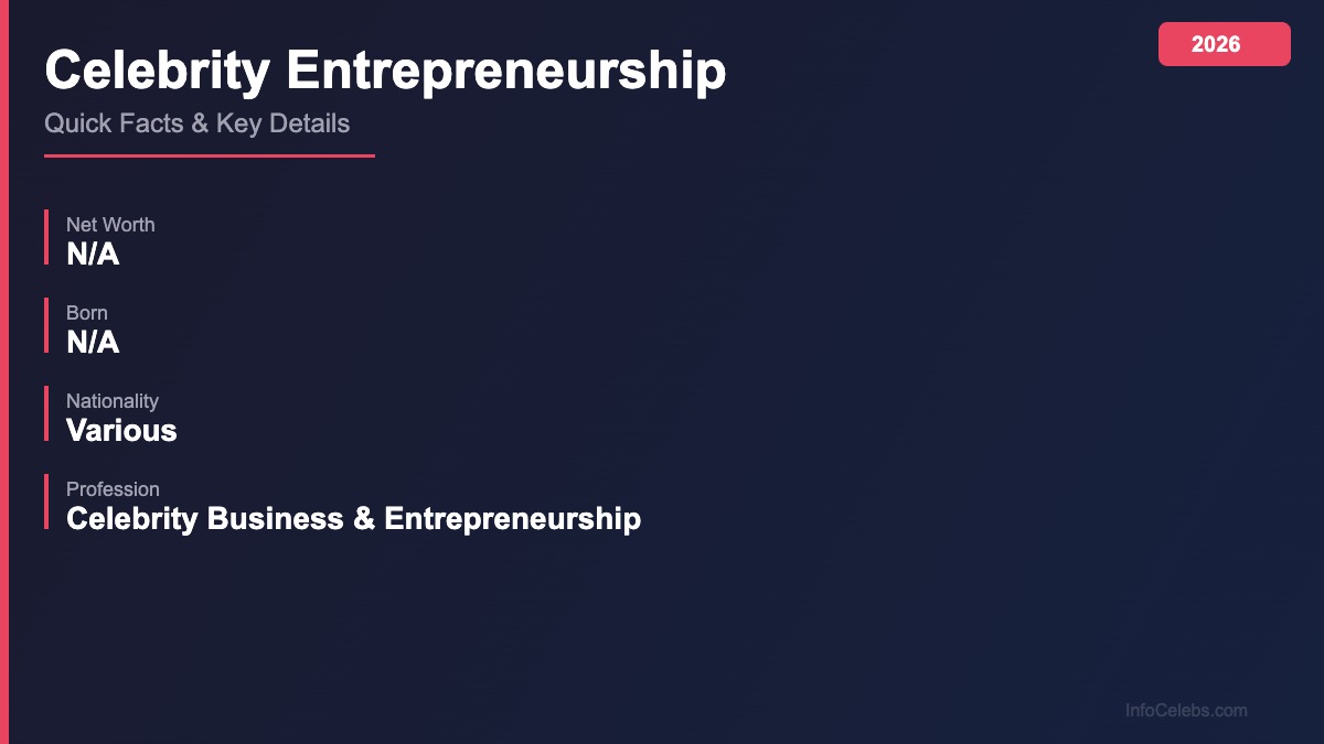 Celebrity Entrepreneurship quick facts