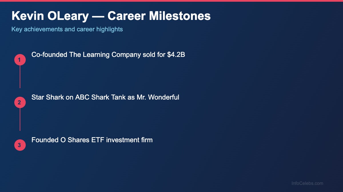 Kevin OLeary career milestones