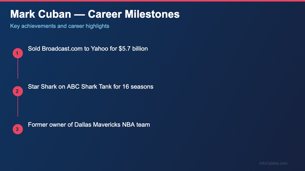 Mark Cuban career milestones