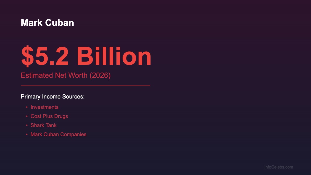 Mark Cuban net worth summary