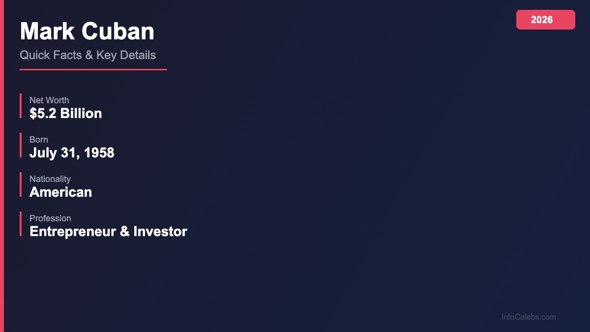 Mark Cuban quick facts