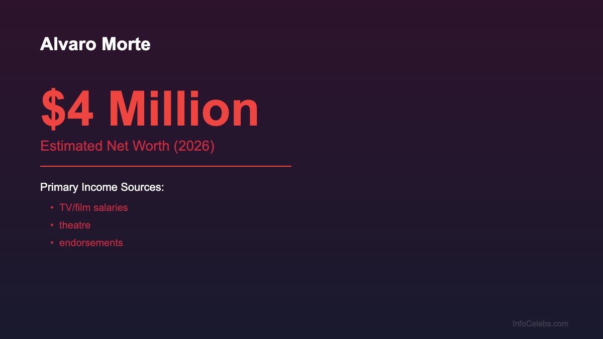 Alvaro Morte net worth summary