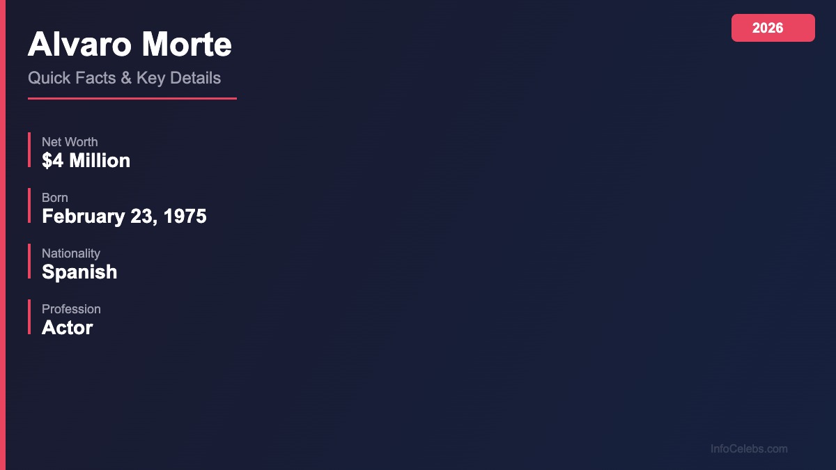 Alvaro Morte quick facts