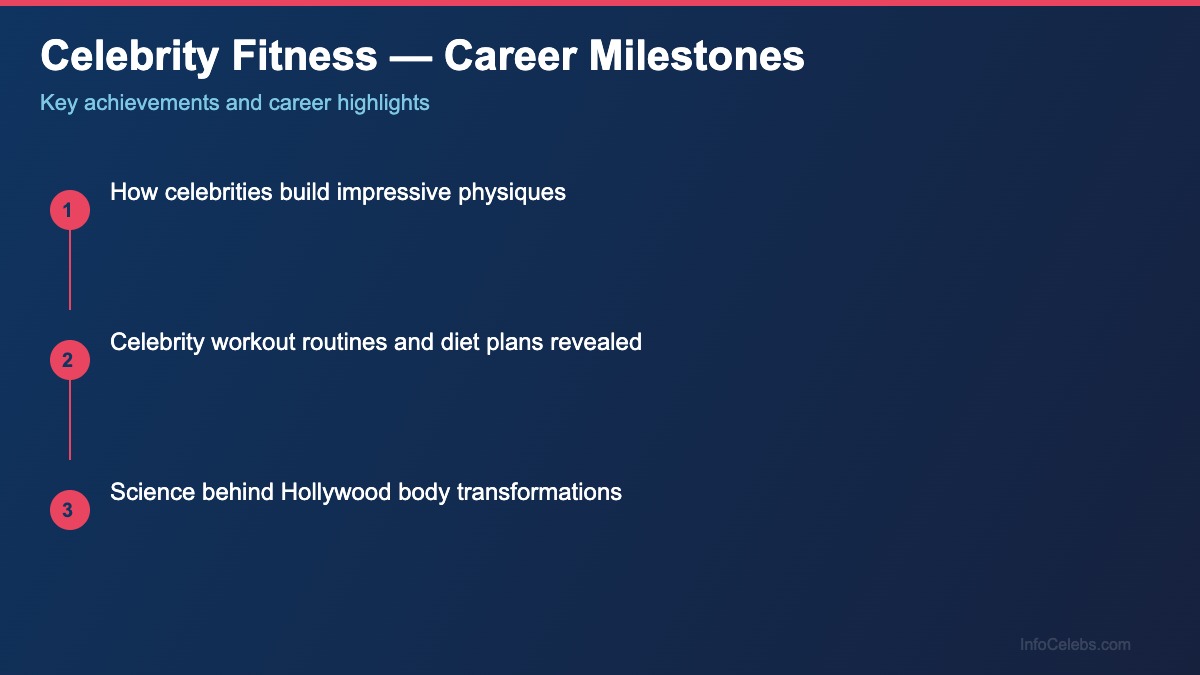 Celebrity Fitness career milestones