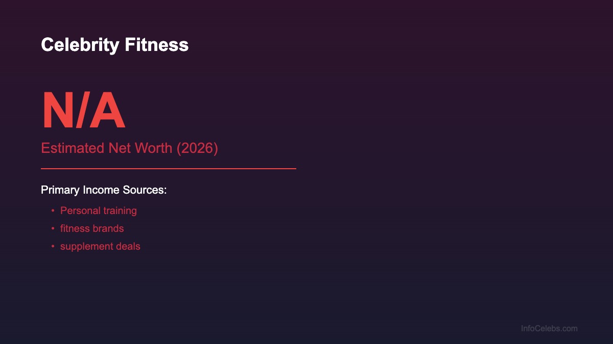 Celebrity Fitness net worth summary