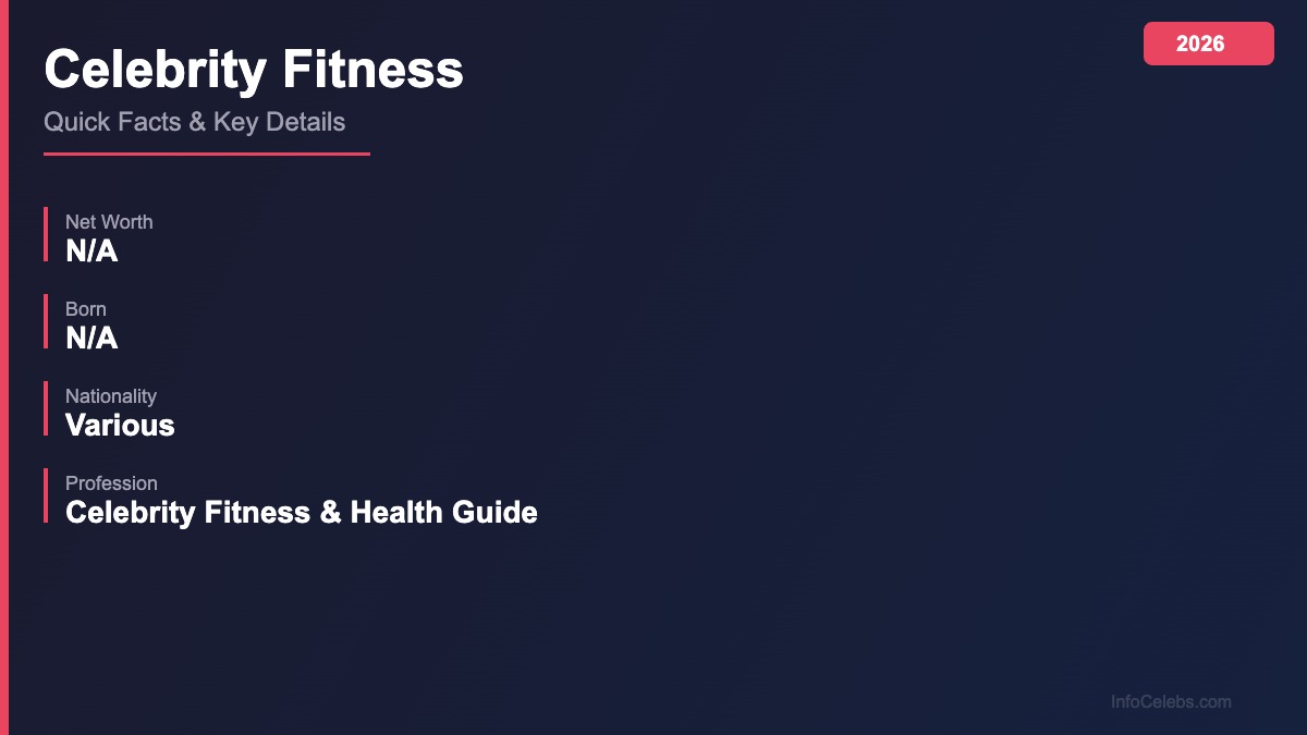 Celebrity Fitness quick facts