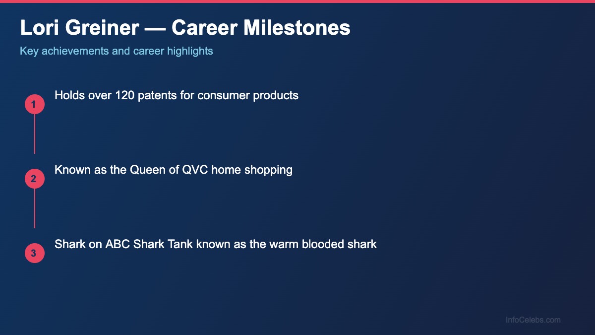 Lori Greiner career milestones