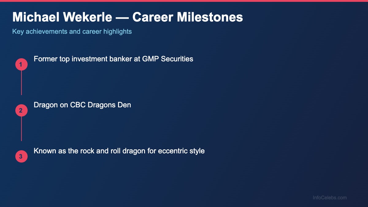 Michael Wekerle career milestones