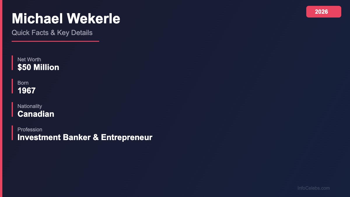 Michael Wekerle quick facts