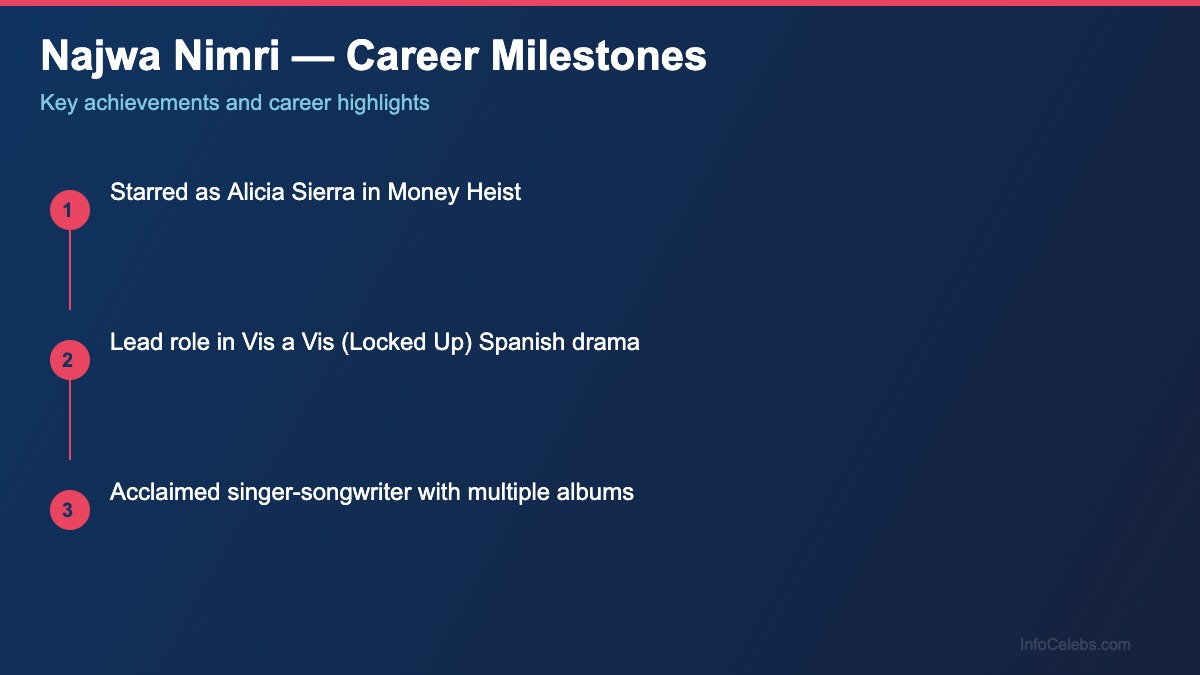Najwa Nimri career milestones
