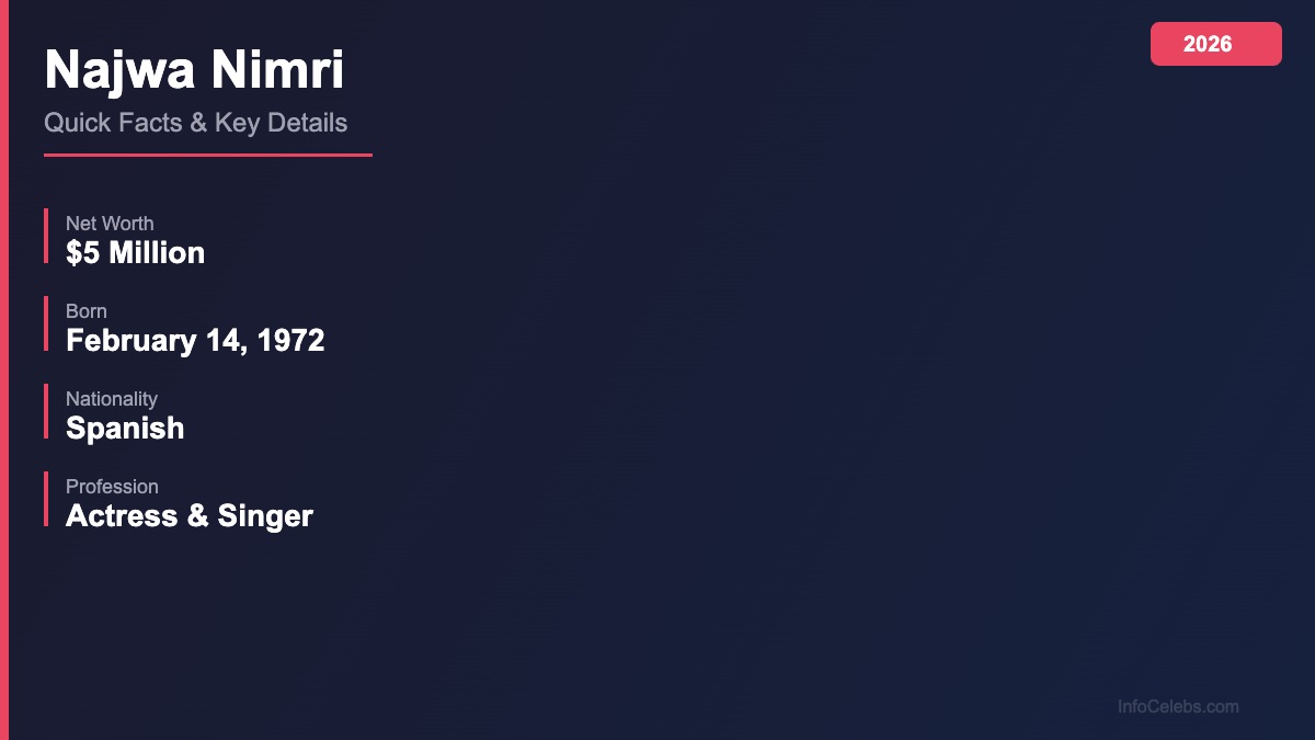 Najwa Nimri quick facts