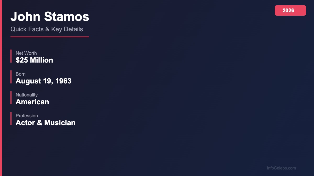 John Stamos quick facts