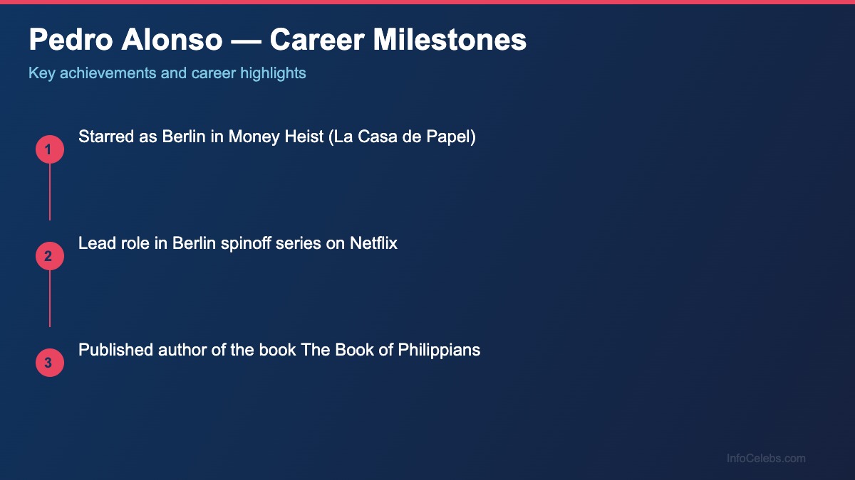 Pedro Alonso career milestones