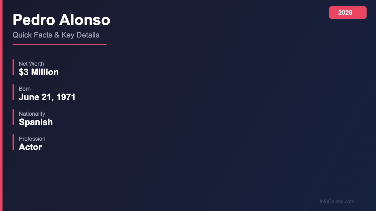 Pedro Alonso quick facts