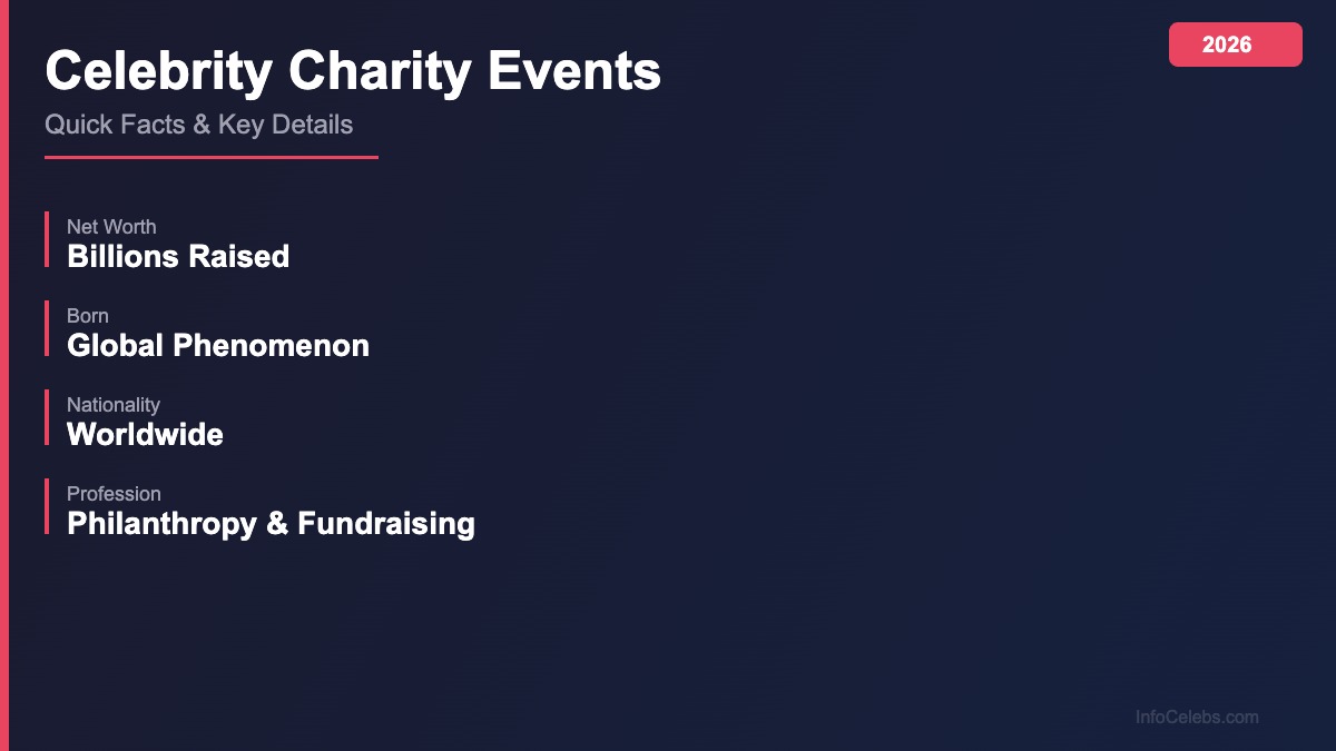 Celebrity charity events quick facts