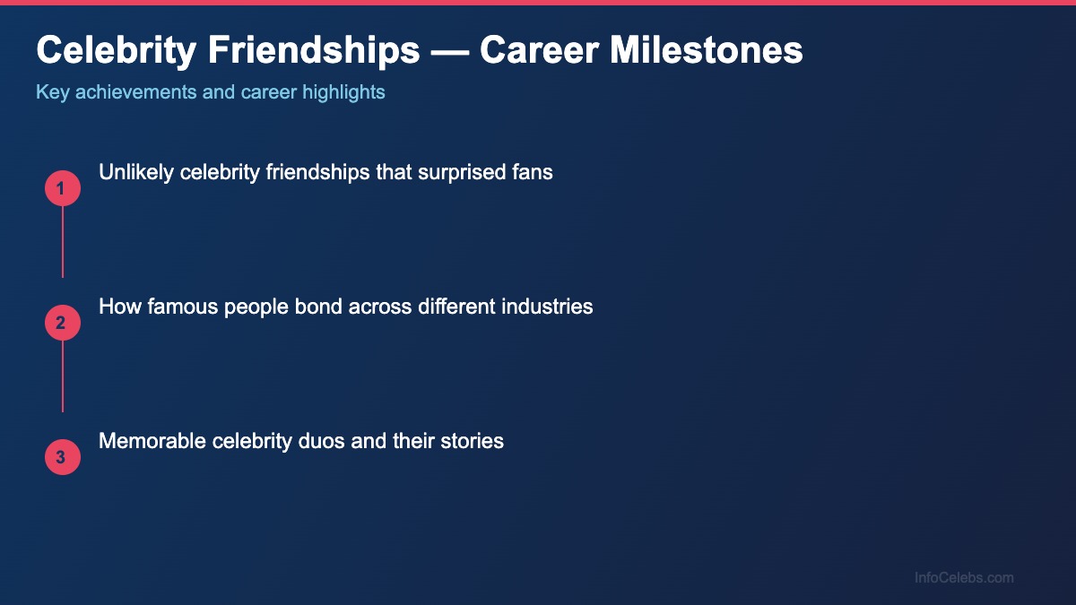 Celebrity Friendships career milestones