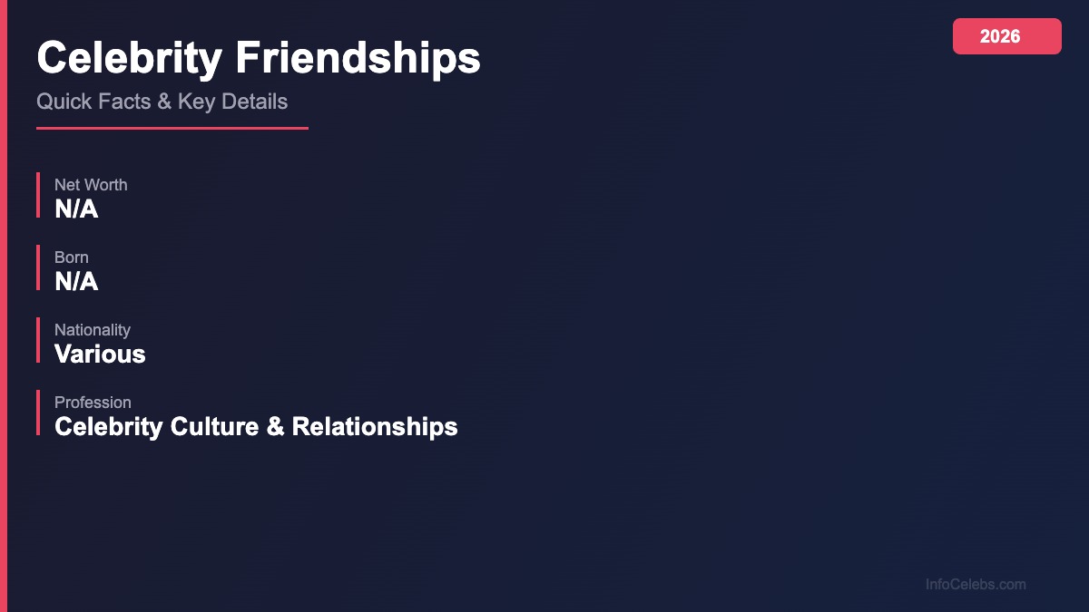 Celebrity Friendships quick facts