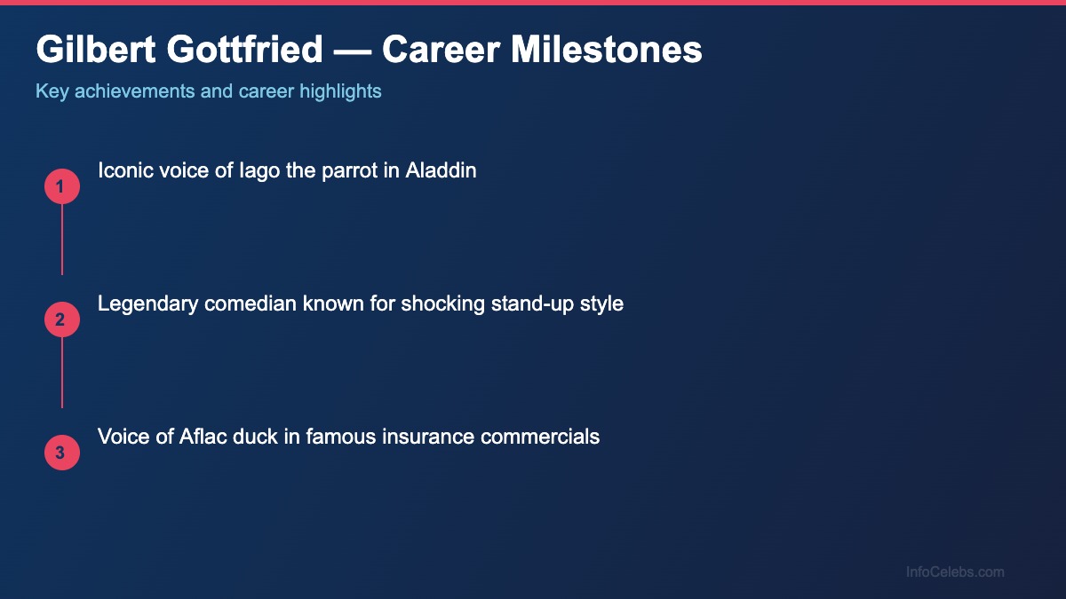 Gilbert Gottfried career milestones