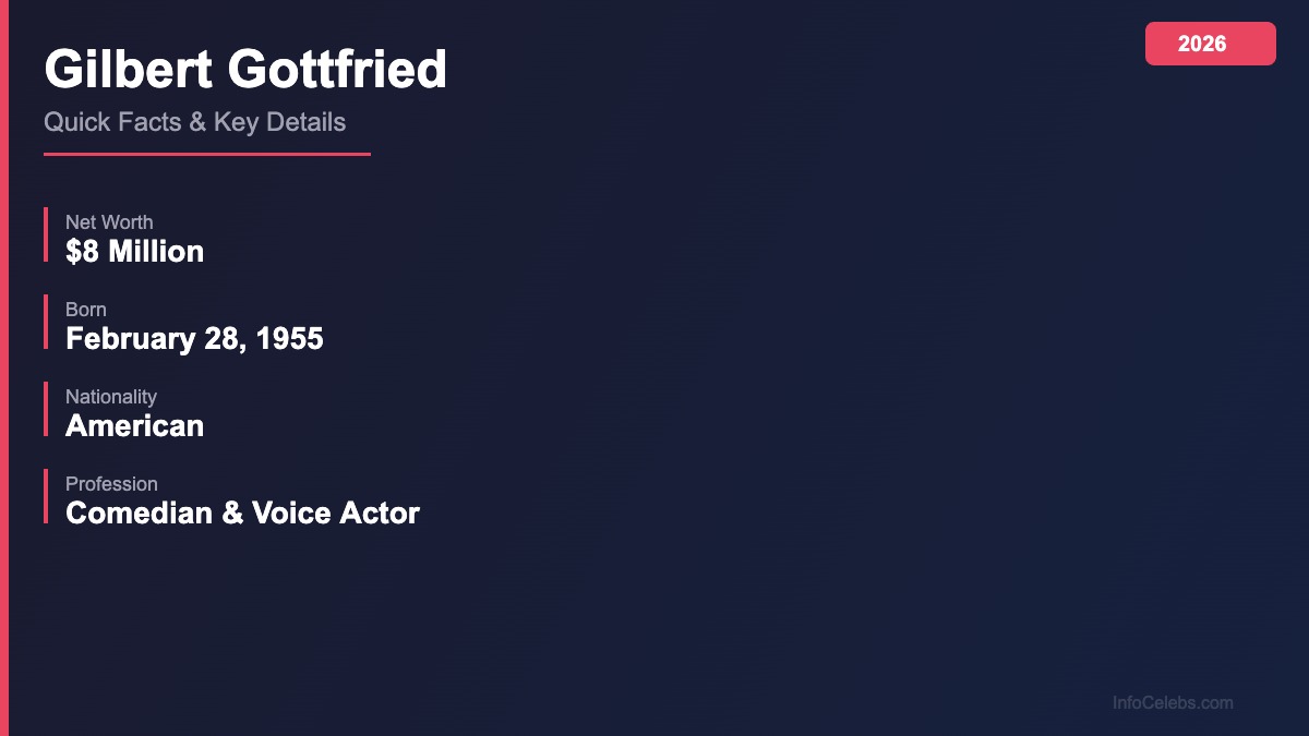 Gilbert Gottfried quick facts