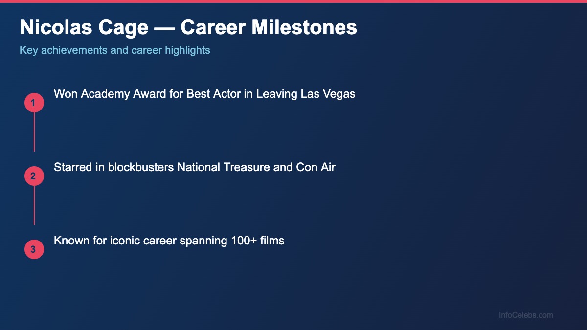 Nicolas Cage career milestones