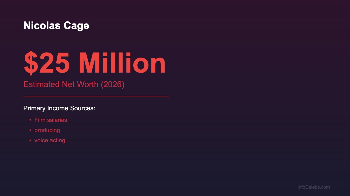 Nicolas Cage net worth summary