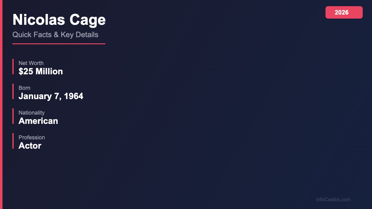 Nicolas Cage quick facts