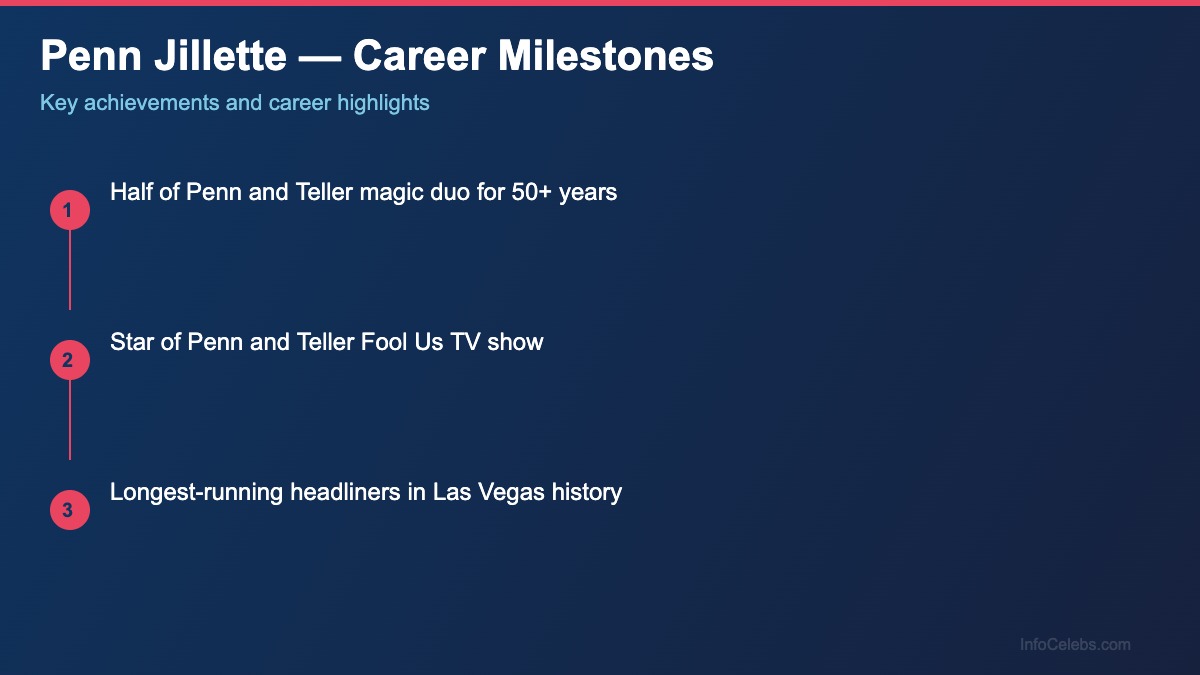 Penn Jillette career milestones