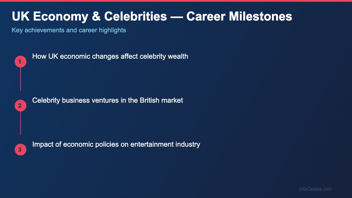 UK Economy & Celebrities career milestones