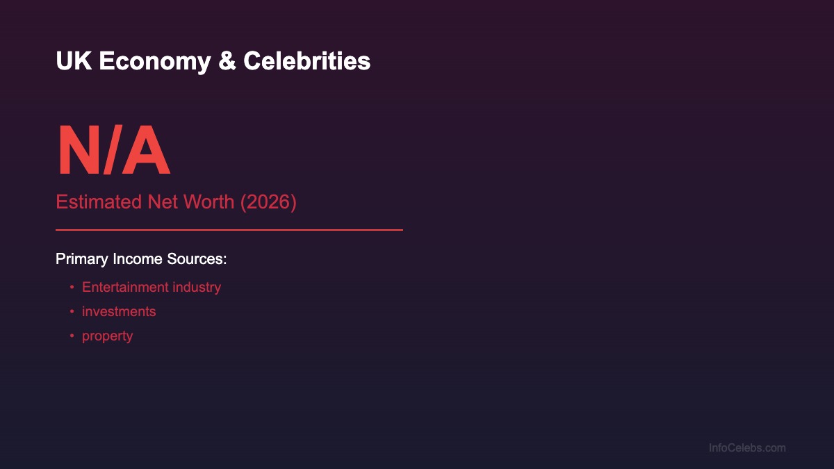 UK Economy & Celebrities net worth summary