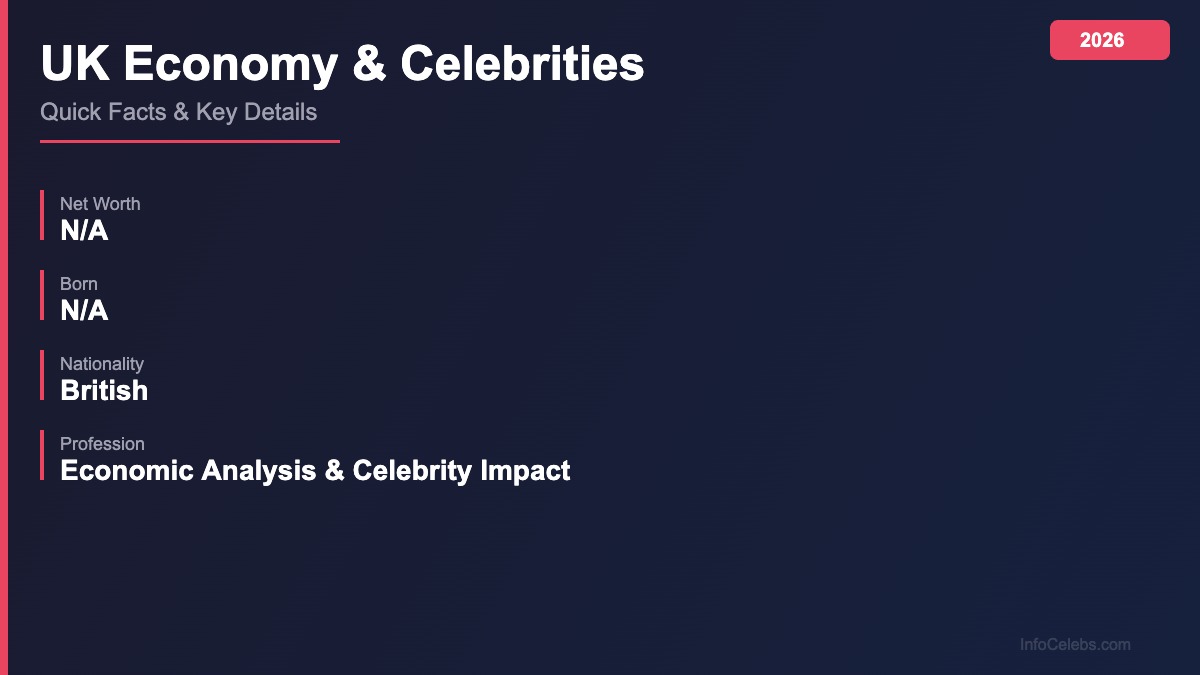 UK Economy & Celebrities quick facts