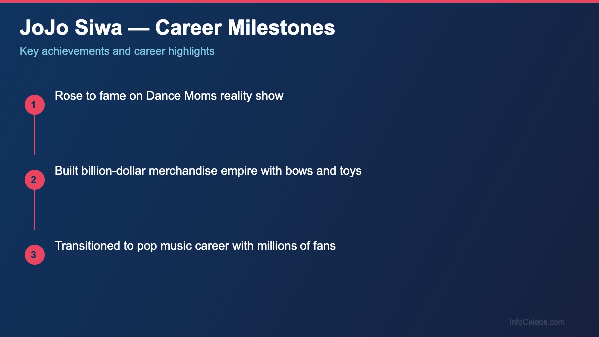 JoJo Siwa career milestones