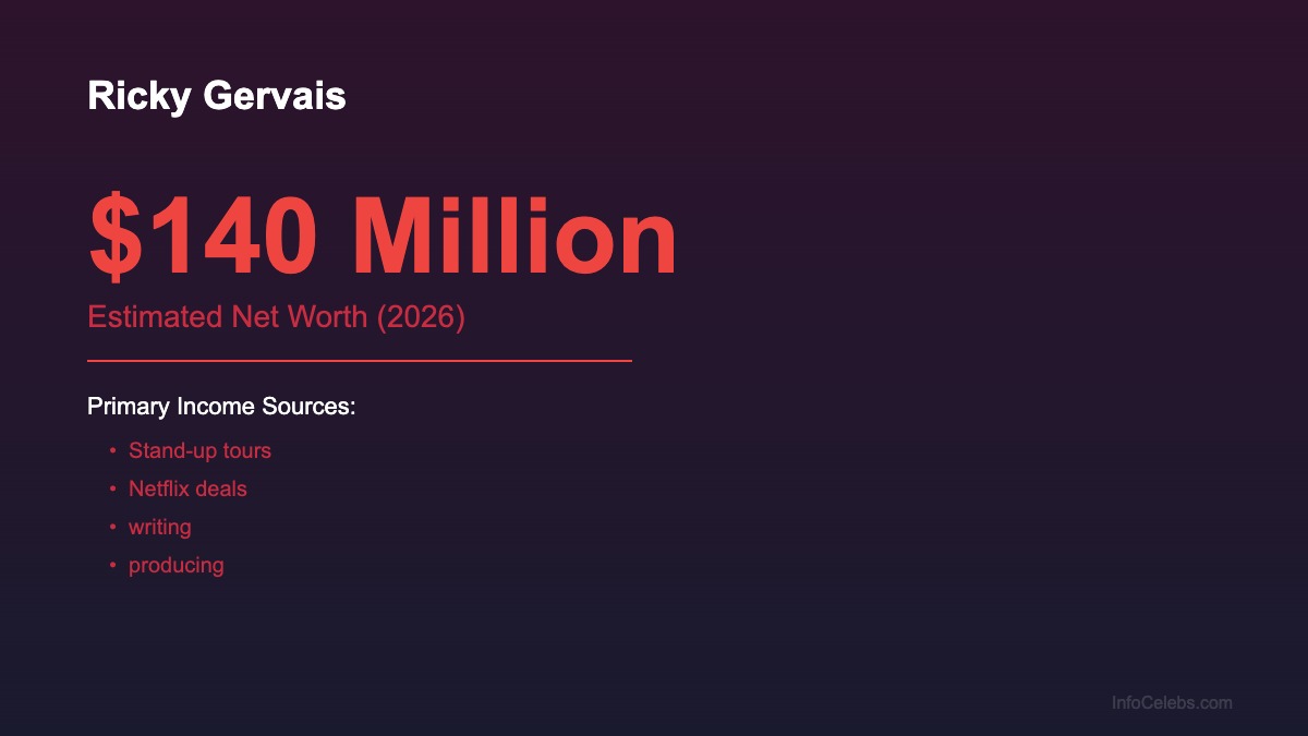 Ricky Gervais net worth summary