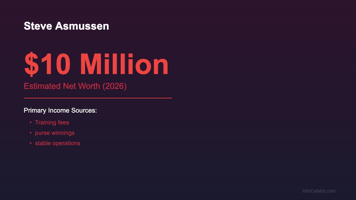 Steve Asmussen net worth summary
