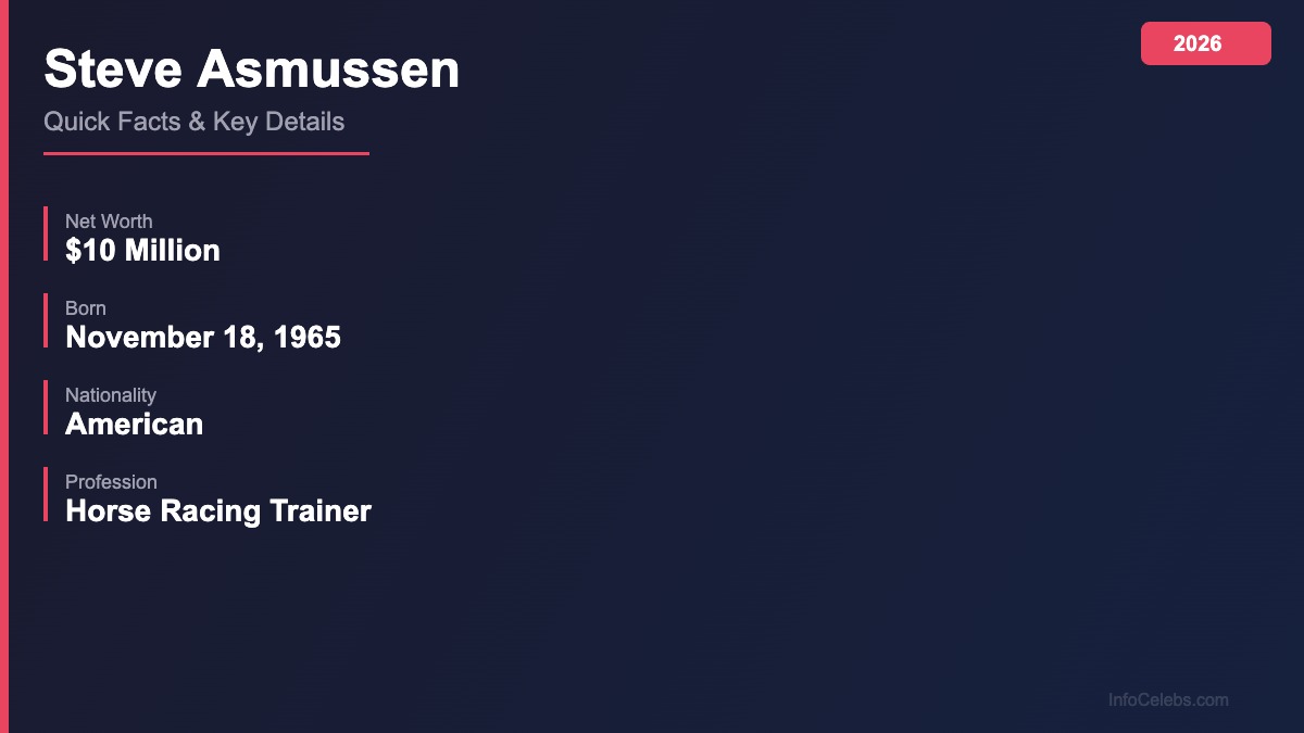 Steve Asmussen quick facts