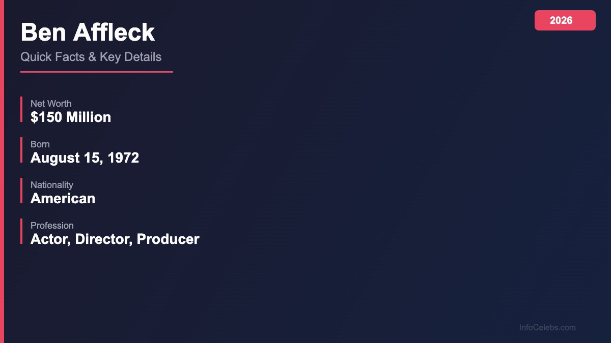 Ben Affleck quick facts