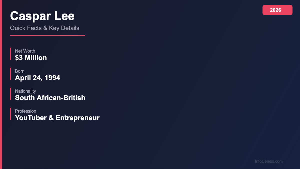 Caspar Lee quick facts