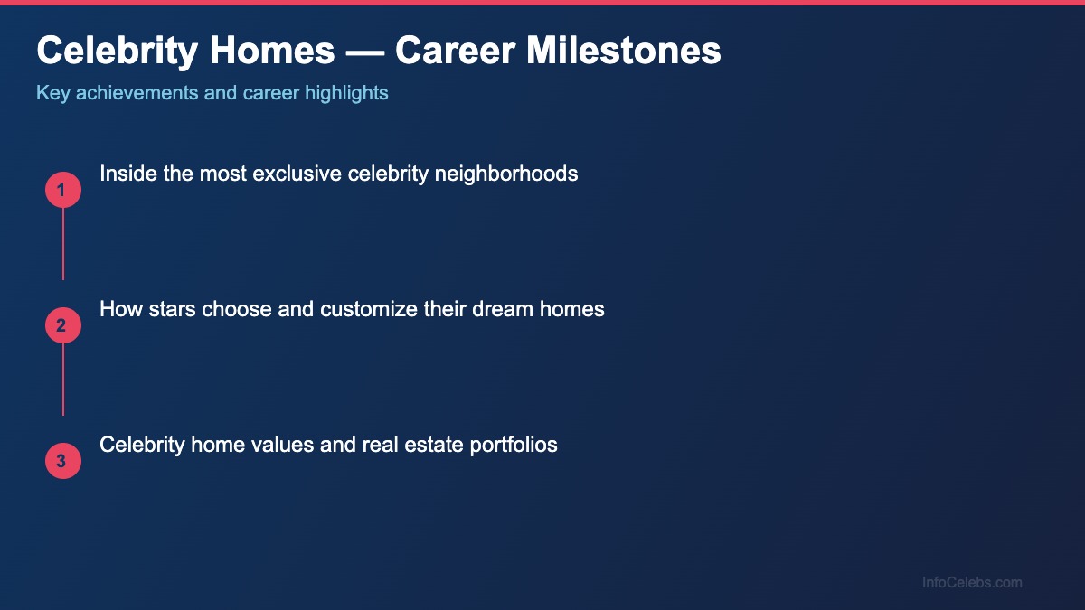 Celebrity Homes career milestones