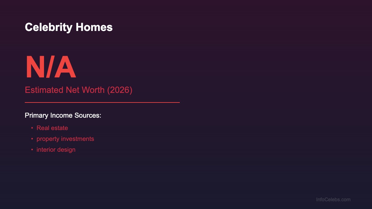 Celebrity Homes net worth summary