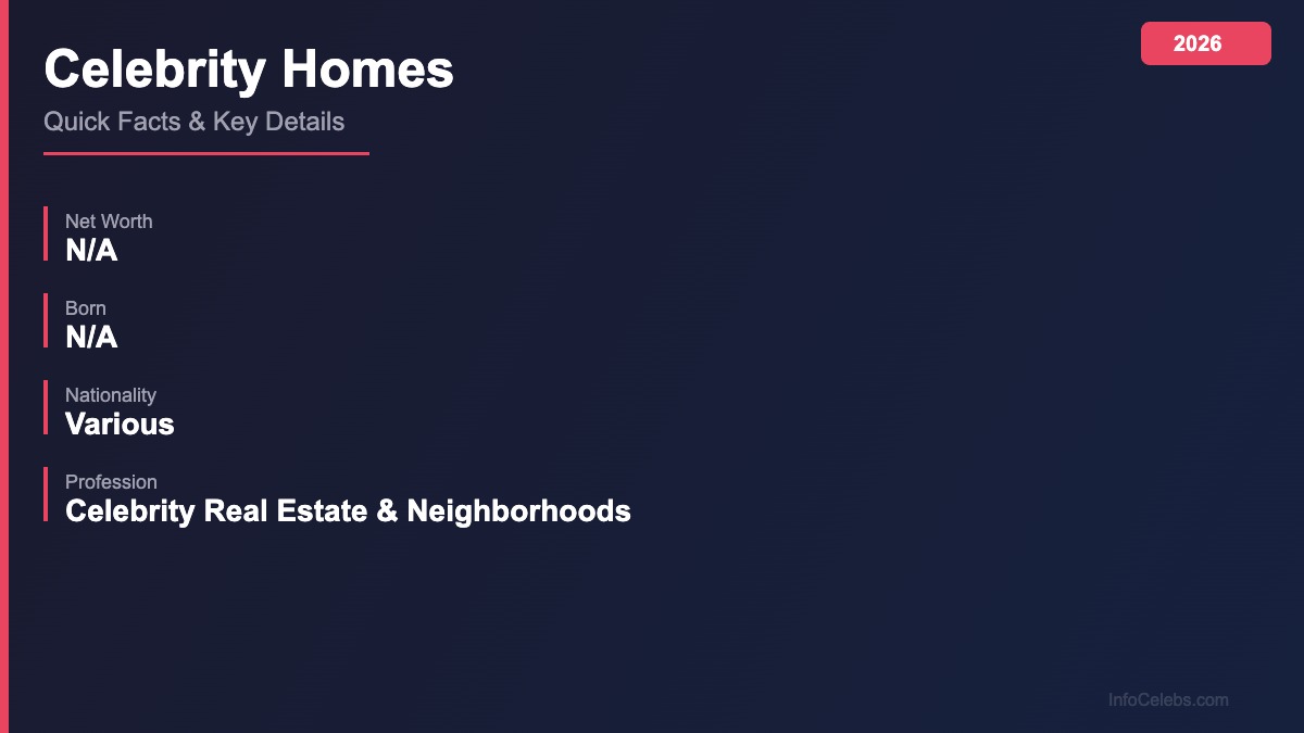 Celebrity Homes quick facts