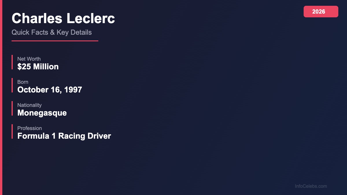 Charles Leclerc quick facts