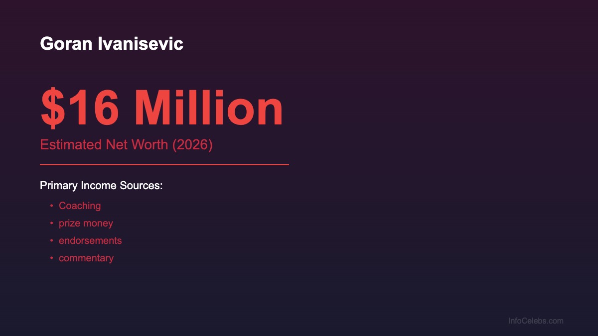 Goran Ivanisevic net worth summary