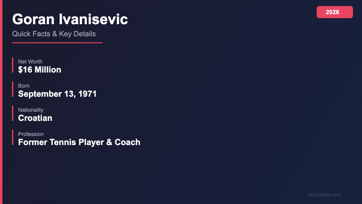 Goran Ivanisevic quick facts