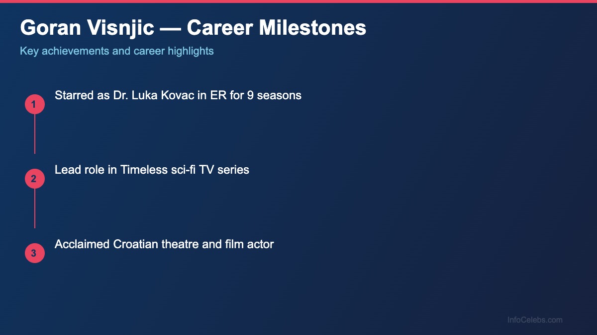 Goran Visnjic career milestones