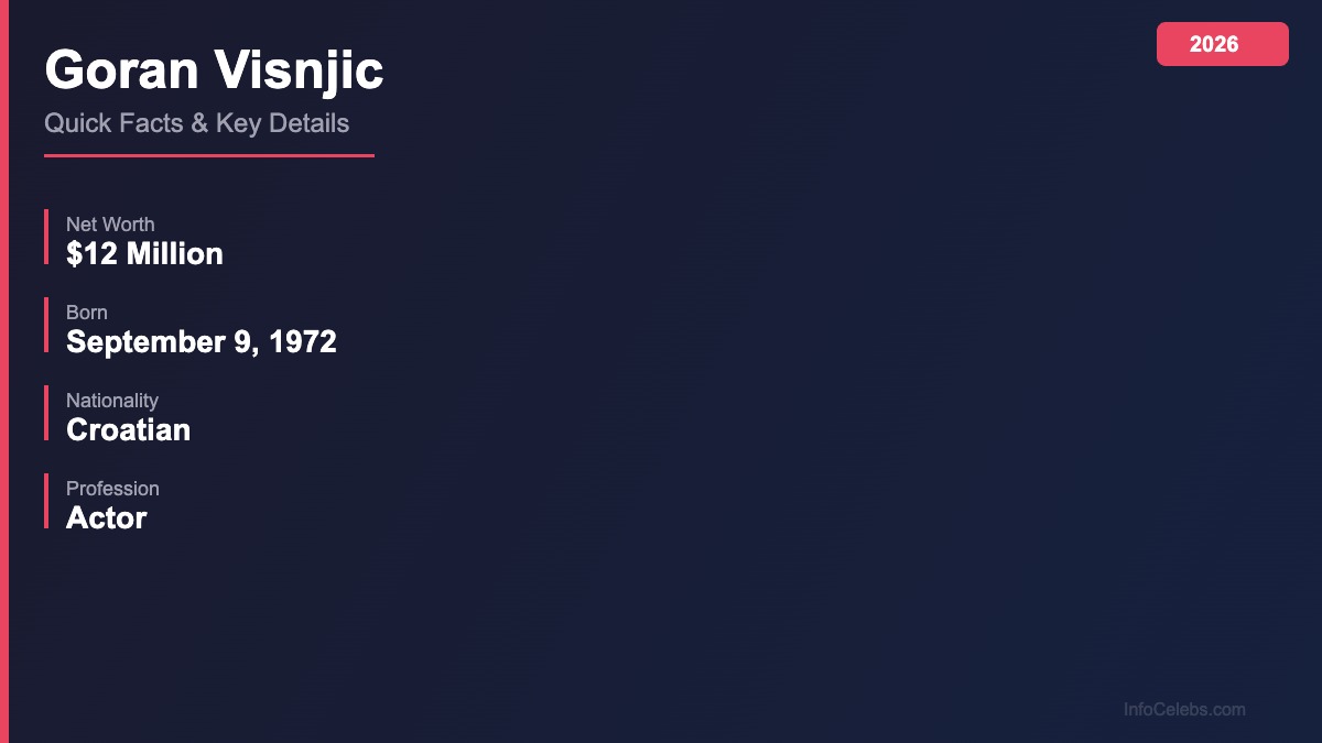 Goran Visnjic quick facts