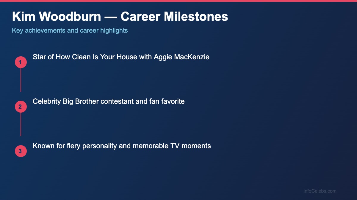 Kim Woodburn career milestones